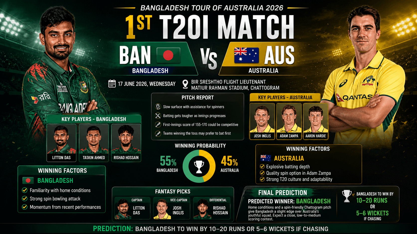 BAN vs AUS 1st T20 Match Prediction 2026