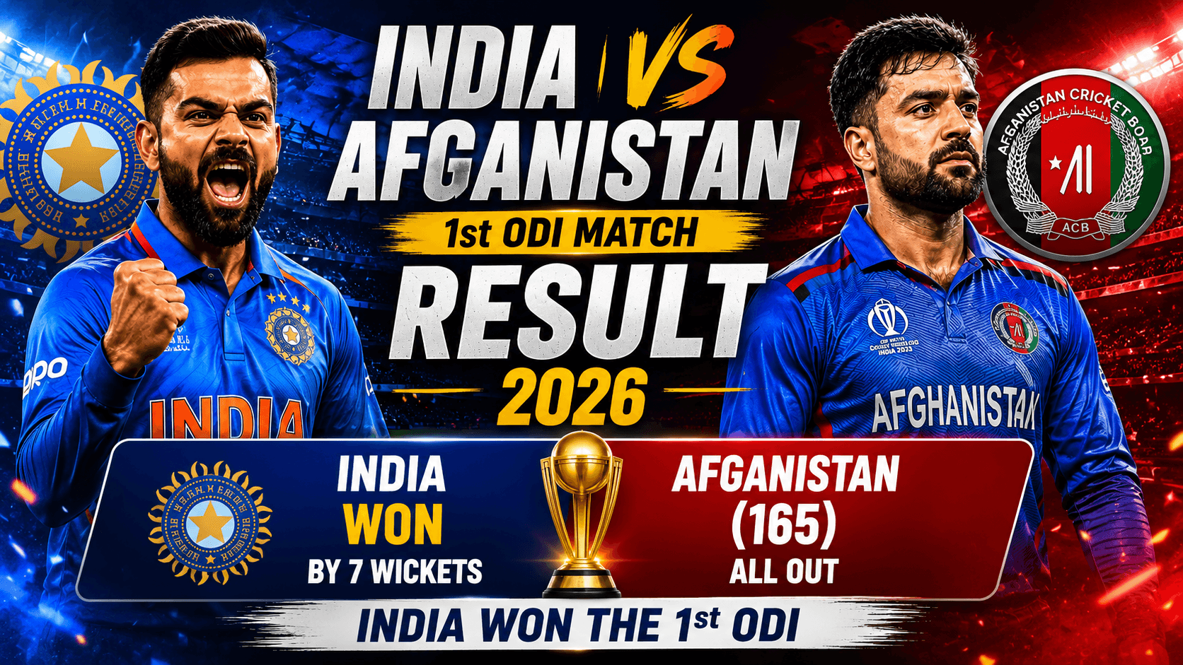 India vs Afghanistan 1st ODI Match Result: India Cruise to 7-Wicket Victory