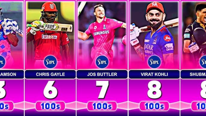 Most Hundreds in IPL Overall
